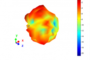 Antenna-pattern-at-2.3GHz-300x200.png