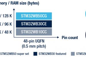 STM32WBx0