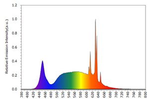 Nichia-H6-phosphor-spectrum
