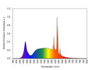 Nichia-H6-phosphor-spectrum