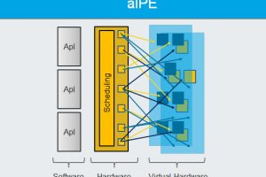 ArcjTek aIPE AI architecture