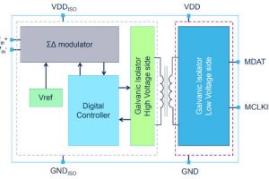 ST-ISOSD61 isolated ADC