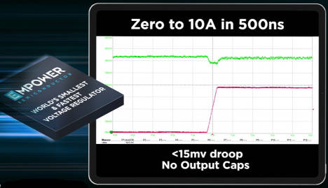 Zero to 10A in 500ns from tiny power regulator