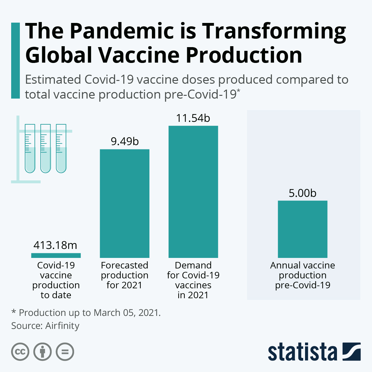 vaccine production usa