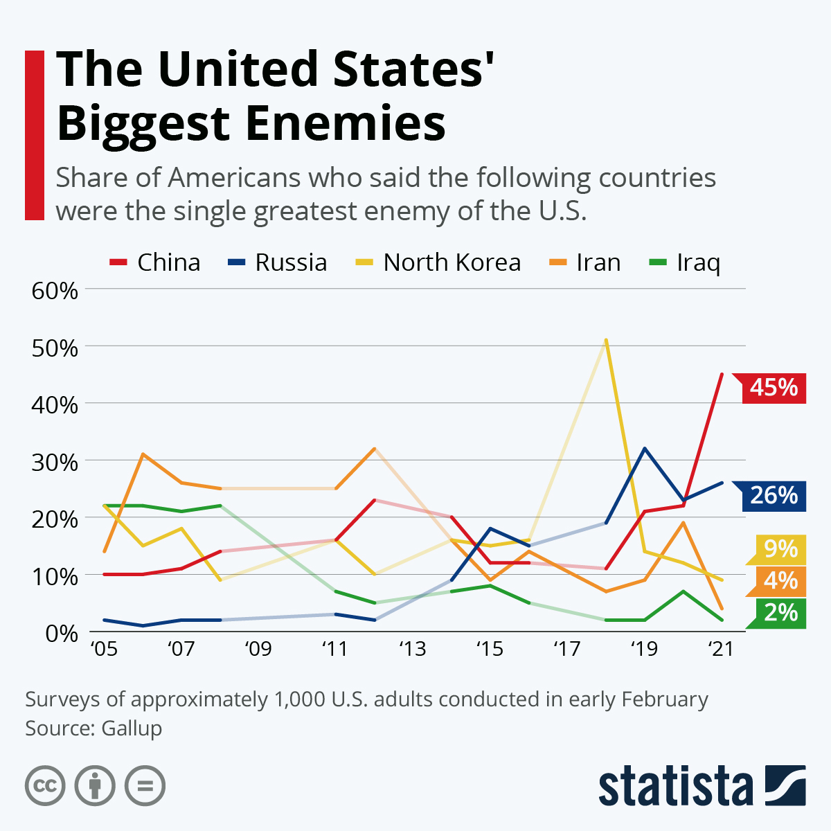 America’s Enemies And Threats