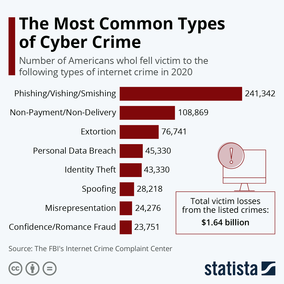 cyber crime case study 2021