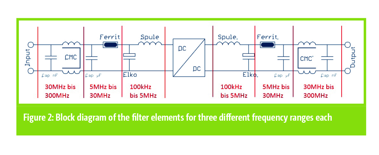 Double-boost converter extends power range of high-conversion-ratio designs  - EDN Asia