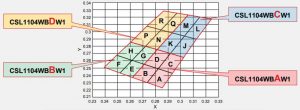 Rohm-CSL1104WB-led-graph