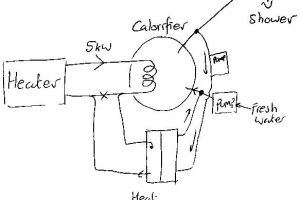 EinW-van-heating-exchanger