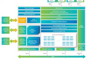 Cadence-Vision-DSP-cores