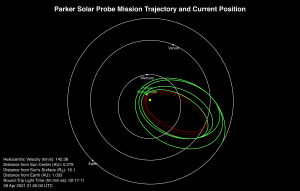 Nasa Parker Solar Probe Trajectory