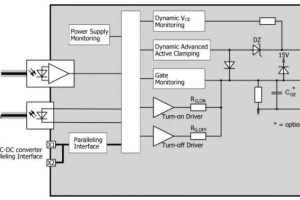 PowerIntegrations-MW-IGBT-driver-block-763