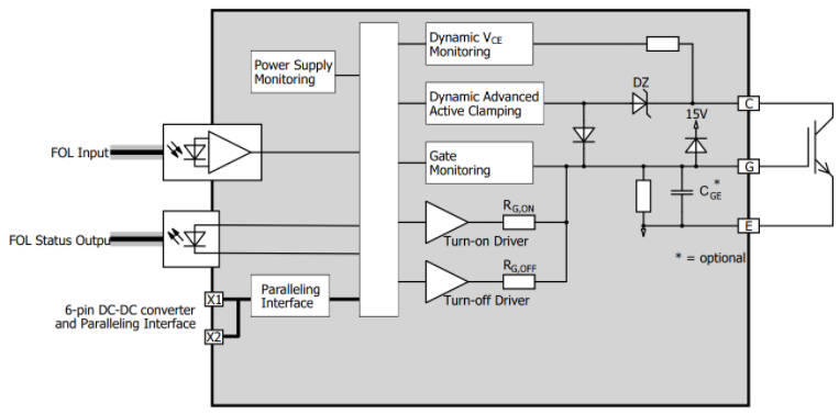 PCIM: IGBT gate drivers for MW-scale railway traction