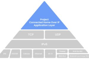 GitHub Matter pyramid