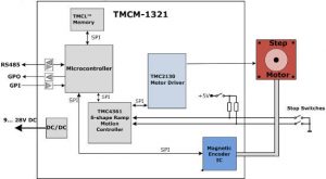 Блок Trinamic_TMCM-1321