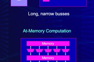 Figure-1-Von-Neumann-300x200.jpg