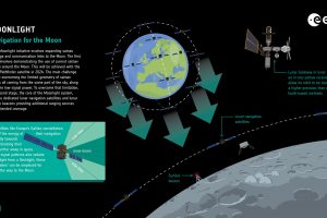 Infographic_Moonlight_-_Navigation_for_the_Moon_pillars-300x200.jpg