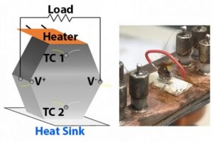 OhioStateU transverse thermoelectric