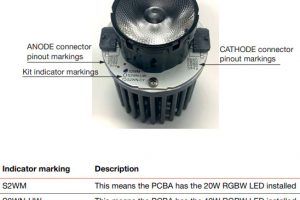 Osram Stage demo kit Gaggione Mouser