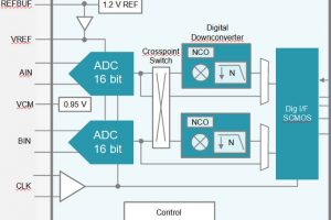 ADC366x