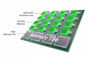 Xilinx-AI-Engines-ML-300x200.png
