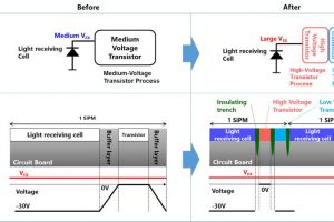 Toshiba lidar