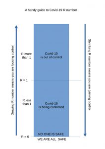 Covid-19 chart