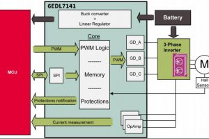 Infineon 6EDL7141 3p motor driver