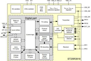 ST25R3918 block diagram