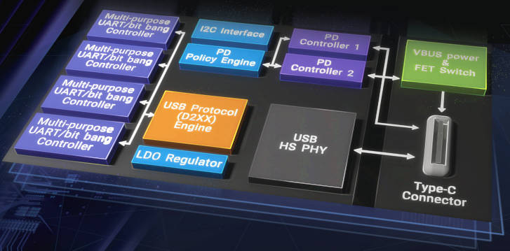 Single channel USB power delivery for space and cost-constrained ...