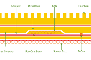 pf2semi-Figure-1-300x200.png