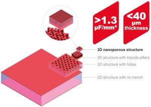 Murata Sicaps silicon capacitors