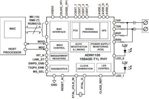 ADIN1100 industrial Ethernet