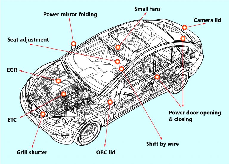 Sponsored content - Brushed DC motors have a role in automotive ...