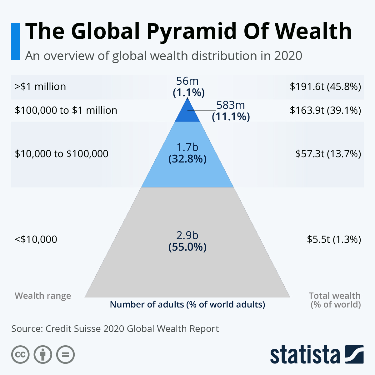 pyramid-of-wealth