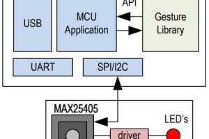 max25405 gesture block