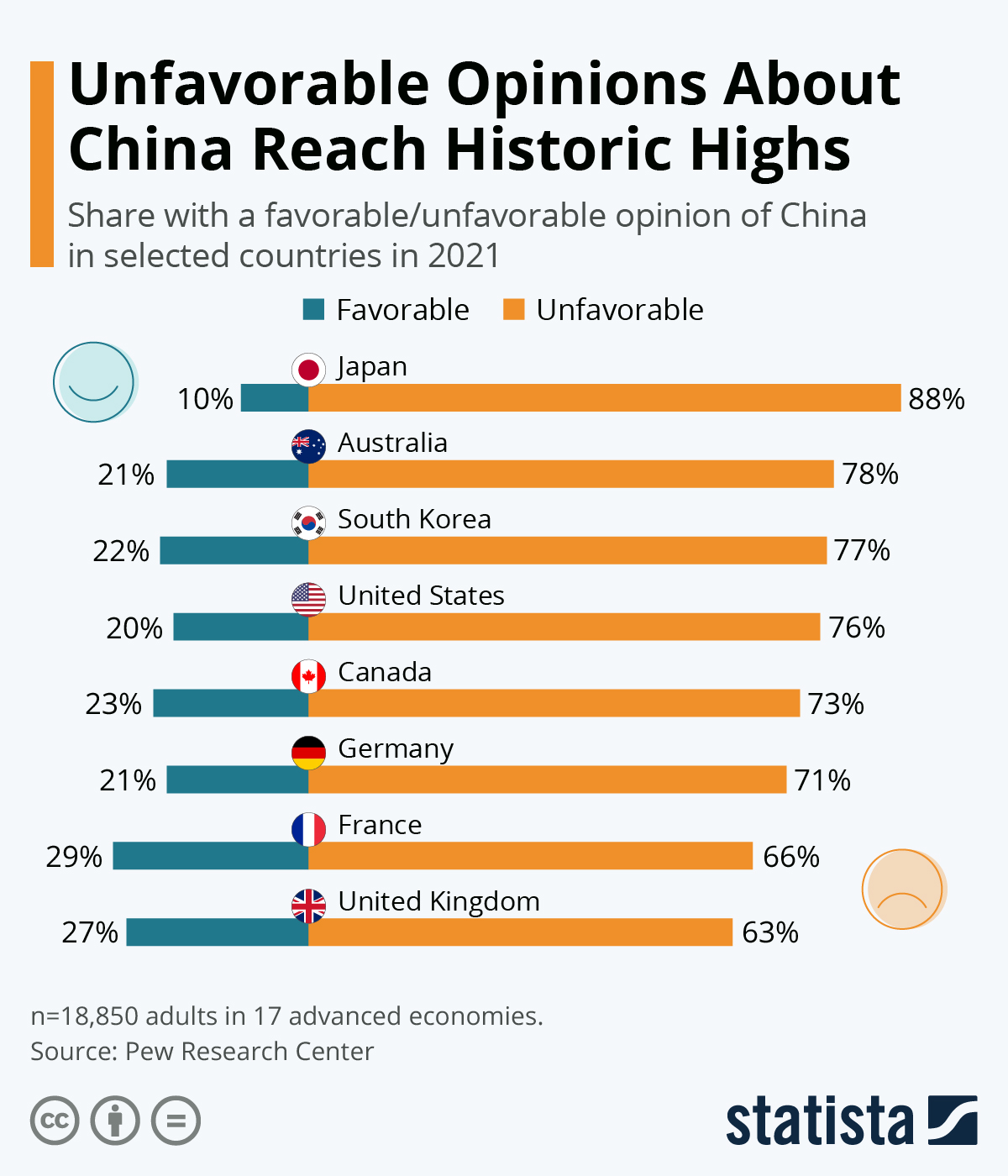 china-is-increasingly-disliked