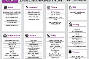 RA6M5-Renesas-Anglia-700-300x200.jpg