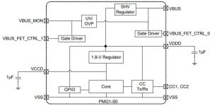 Infineon PMG1 high voltage mcu