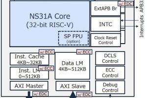 Nsitexe NS31A RISC-V