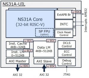 Nsitexe NS31A RISC-V