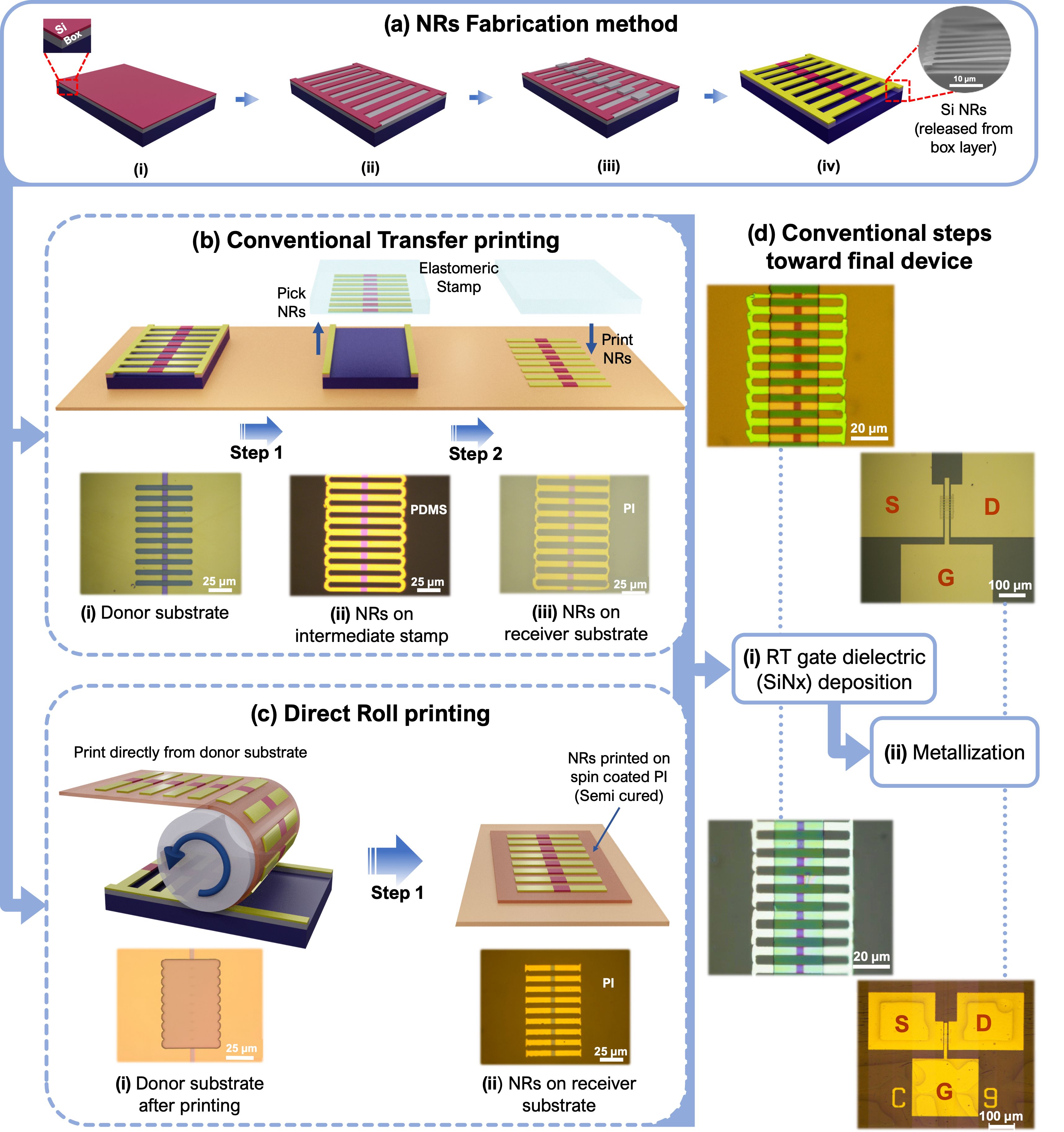 Printing silicon on bendy substrates