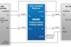 Diodes-PI3EQX12904E-app-611-300x200.jpg