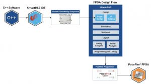 Microchip C++ HLS flow chart