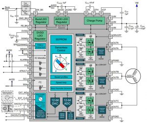 TI MCF8316A field-oriented motor driver block