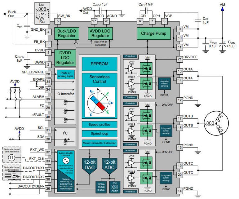 70W Brushless Motor Driver Has Code-free Field-oriented Control