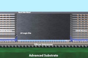 Applied Materials heterogeneous design lighter image