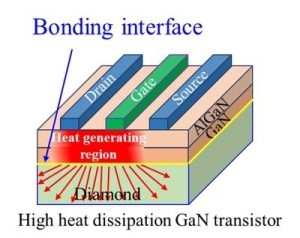 OsakaCU GaN on Diamond diag