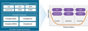 Synopsys primesim reliability analysis