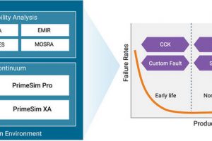 Synopsys primesim reliability analysis